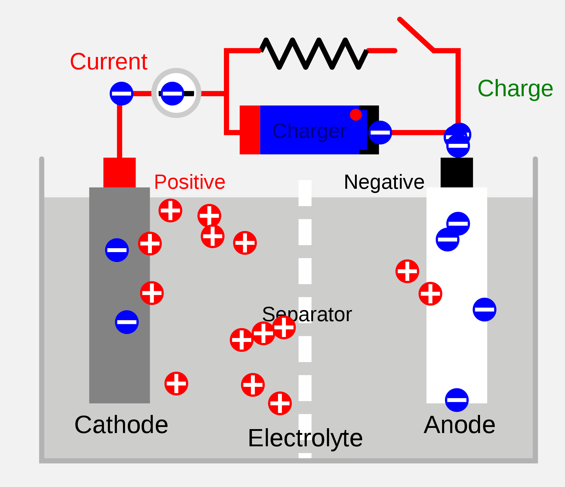 batterygawkingeeks