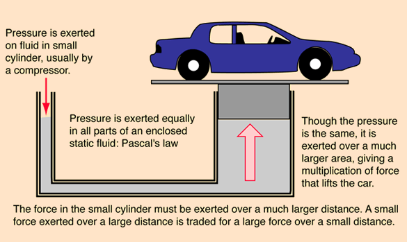 Credits :hyperphysics.phy-astr.gsu.edu