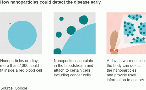 nanoparticle gawkingeeks